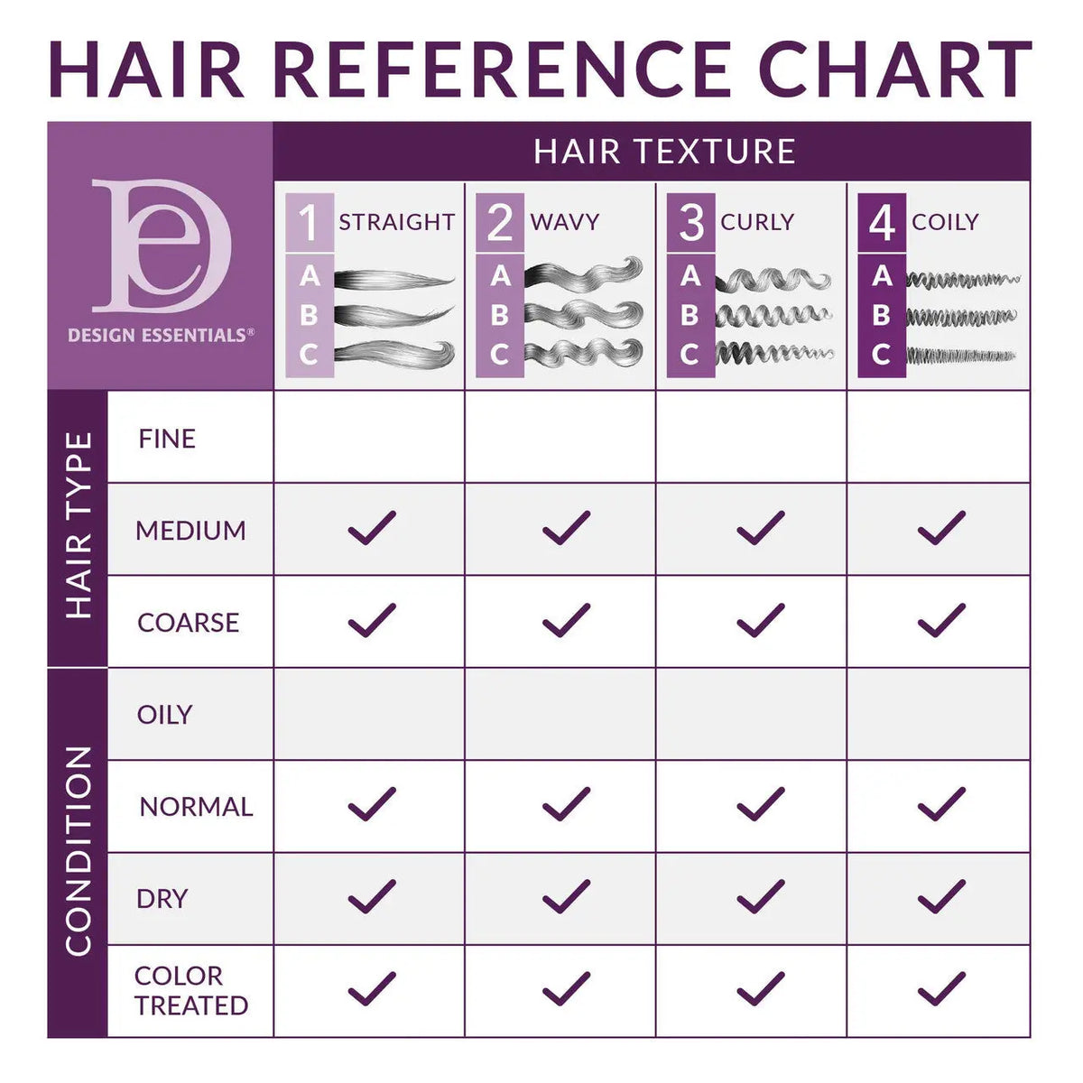 DESIGN ESSENTIALS Rosemary & Mint Stimulating Super Moisturizing Conditioner, 11 oz Ultimate Beauty Supply