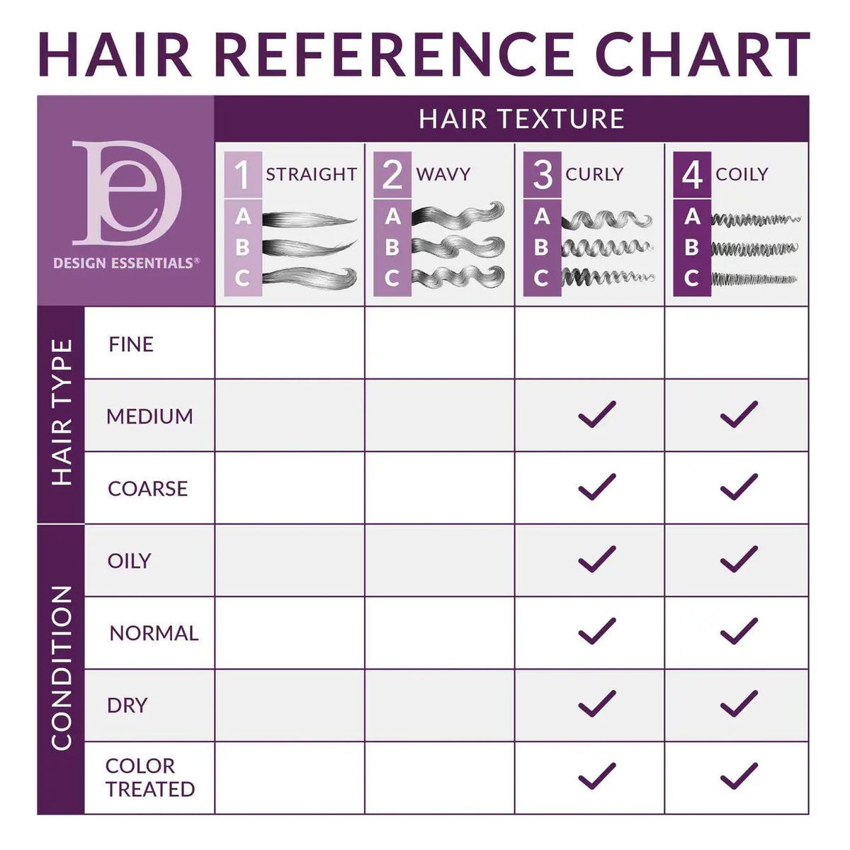 Design Essentials Natural Hair Almond & Avocado Curling Crème, 12 oz Ultimate Beauty Supply