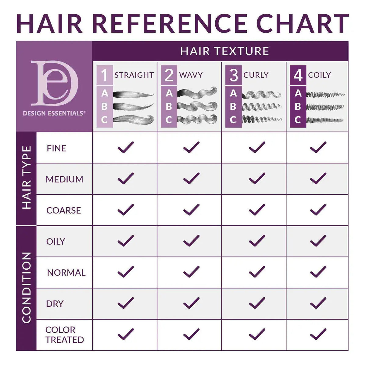 Design Essentials Natural Hair Agave & Lavender Moisturizing & Strengthening Shampoo, 12 oz Ultimate Beauty Supply