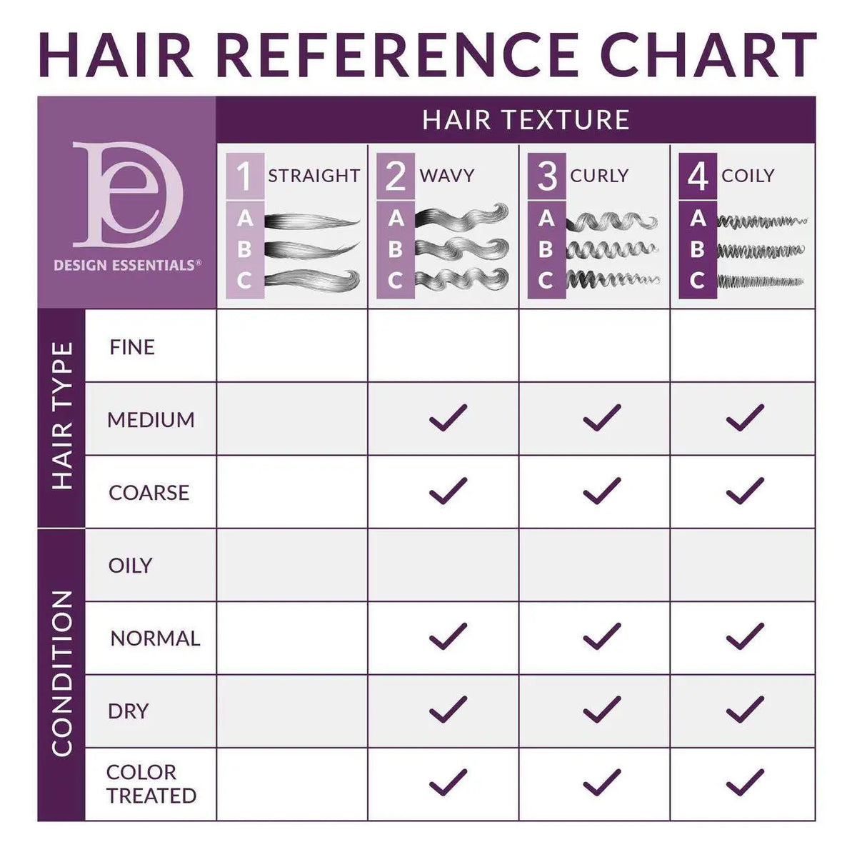 Design Essentials Almond & Avocado Daily Curl Revitalizer 8oz Ultimate Beauty Supply
