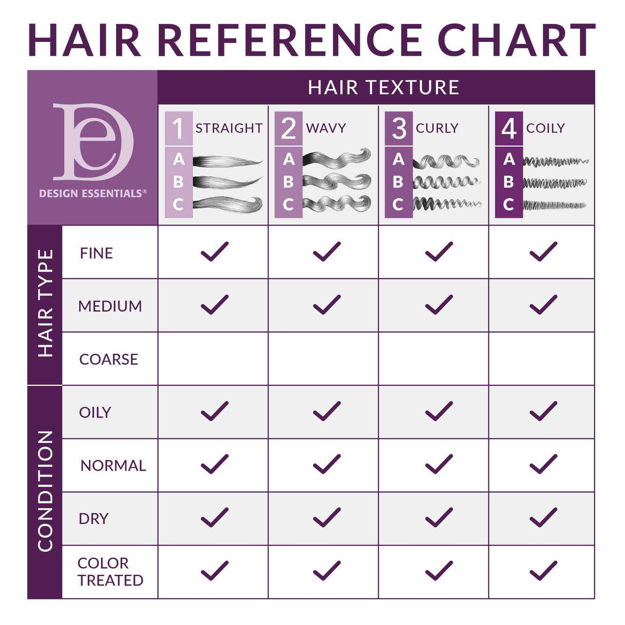 DESIGN ESSENTIALS Bamboo & Silk HCO Leave-In Conditioner, 8 oz Ultimate Beauty Supply