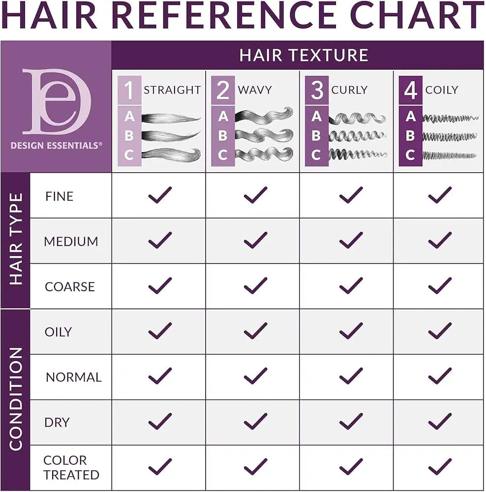 Design Essentials Restore Vitamin Treatment for Natural Dry Damaged Hair, White, 8 Fl Oz Ultimate Beauty Supply