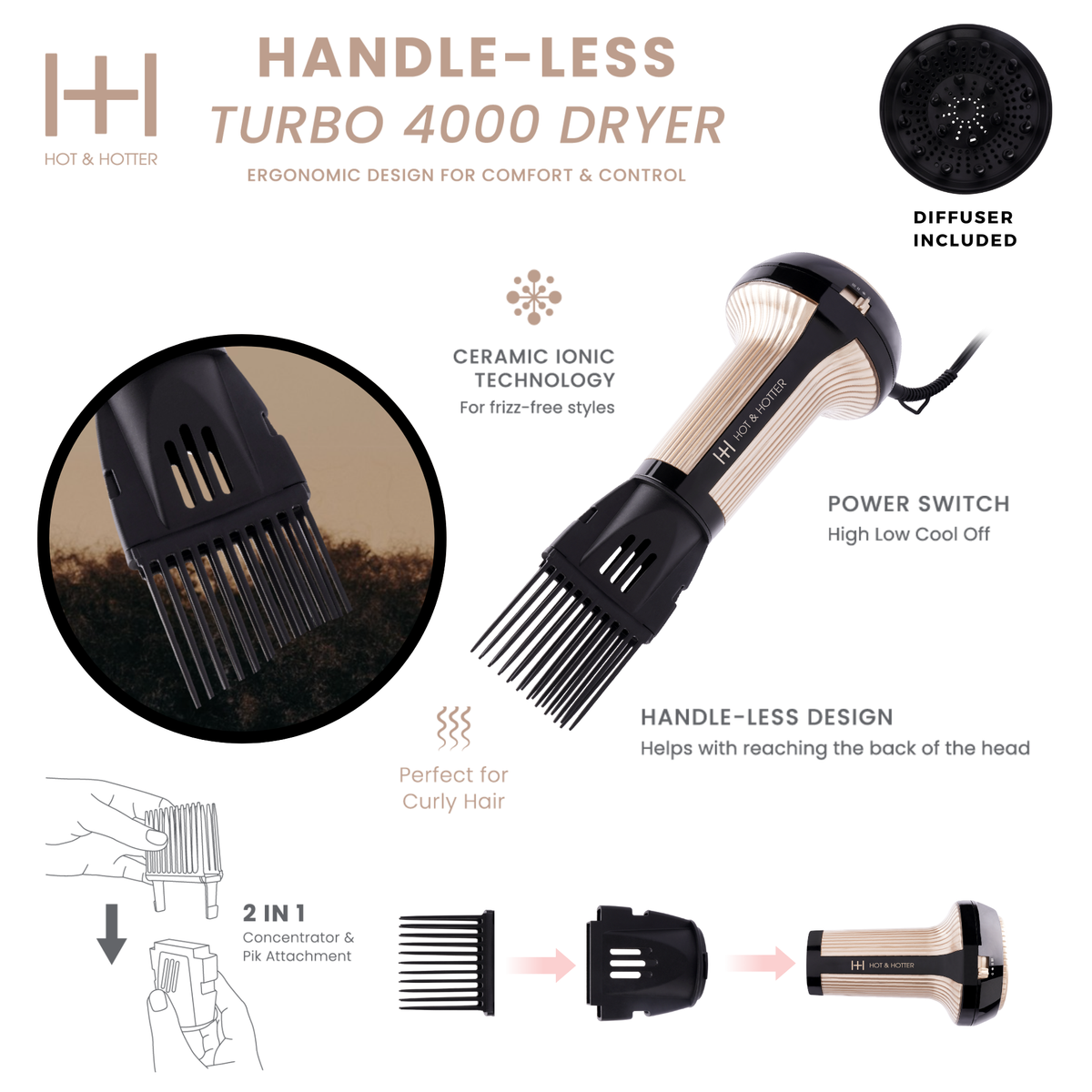 Hot & Hotter Turbo 4000 Handleless Hair Dryer — dryer and attachment feature diagram