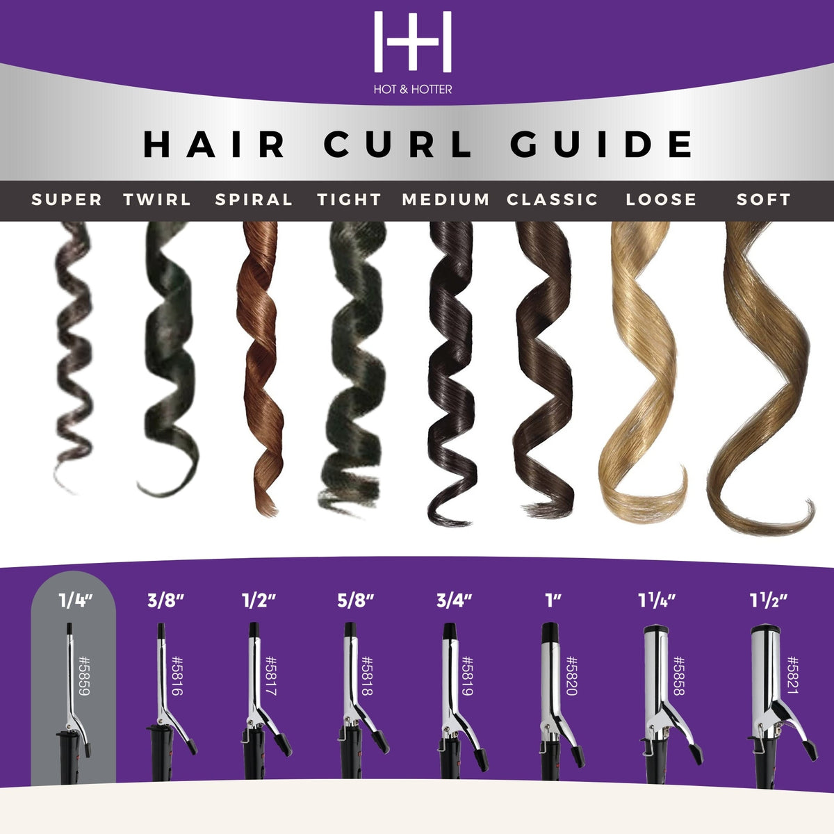 Hot & Hotter Electric Curling Iron 1/4 Inch — barrel size and curl pattern comparison chart