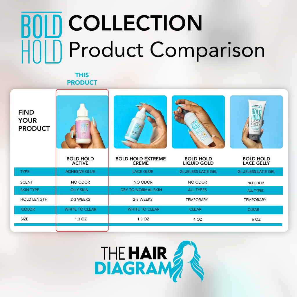 Bold Hold Active Reloaded Lace Wig Adhesive (1.3 oz) – Maximum Hold for Oily Skin & Active Lifestyles | By The Hair Diagram® The Hair Diagram