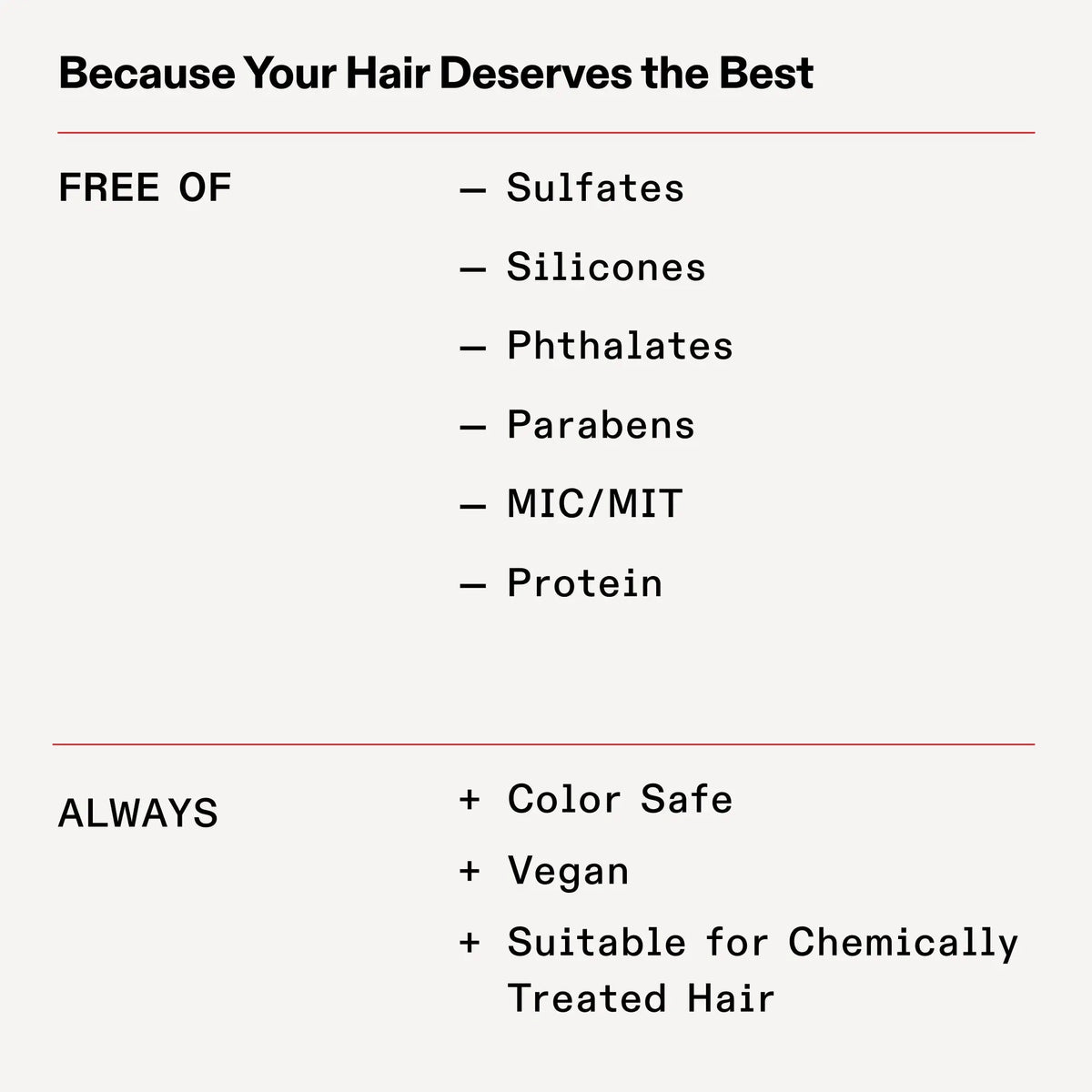 Olaplex No.10 Bond Shaper Curl Defining Gel 200 ml — formulated-without ingredient graphic