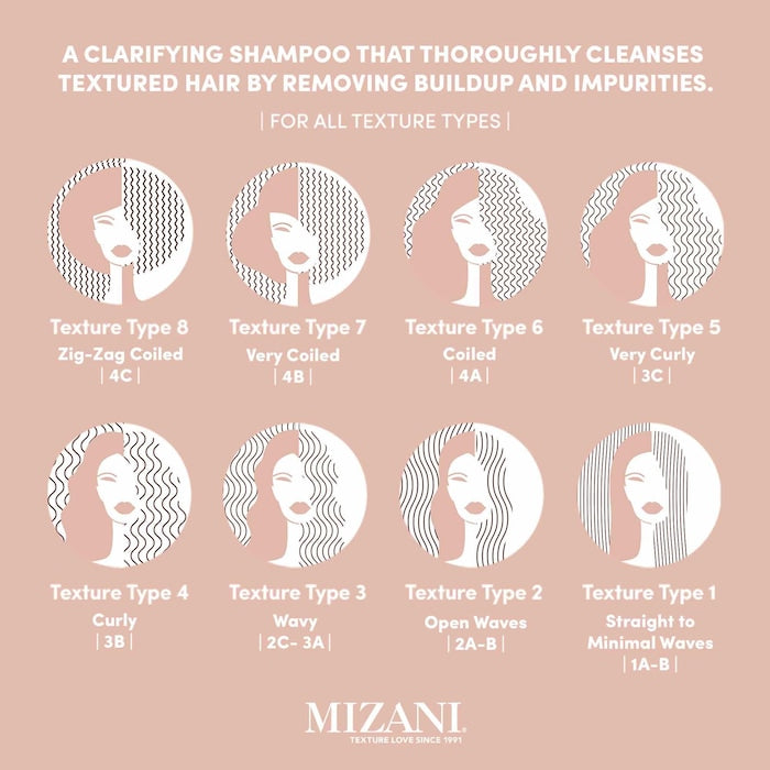 Mizani Moisture Fusion Intense Hydration Gentle Clarifying Shampoo - 16.9 Oz